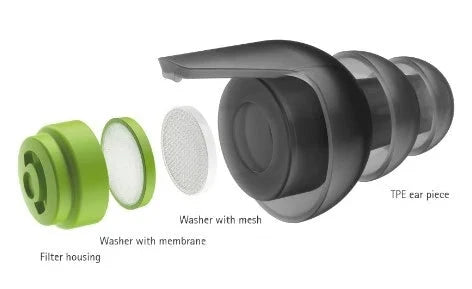 Phonak Serenity Choice Reusable Hearing Protection Earplugs showing the different filters, washers and housing. 