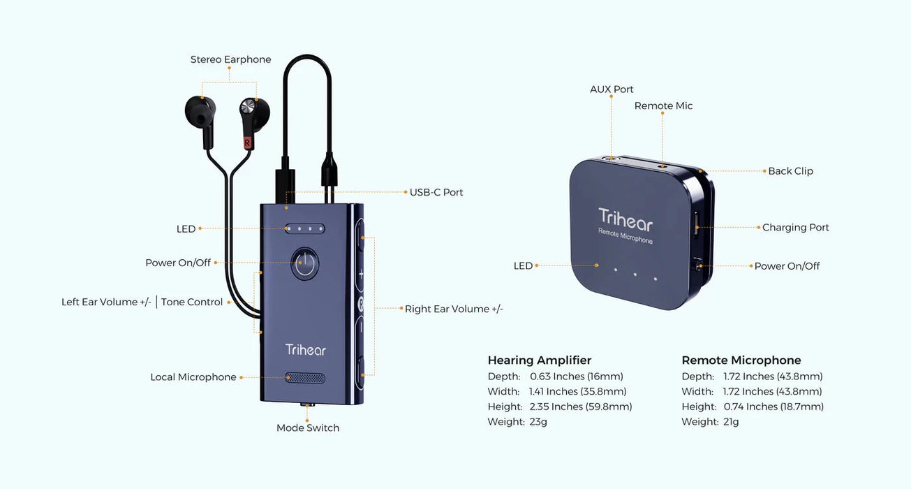 Trihear Convo More Assistive Listening Device with Remote Microphone. The diagram shows the buttons and features that the Personal Amplifier and microphone offer, and the measurements of each device..  