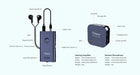 Trihear Convo More Assistive Listening Device with Remote Microphone. The diagram shows the buttons and features that the Personal Amplifier and microphone offer, and the measurements of each device..  