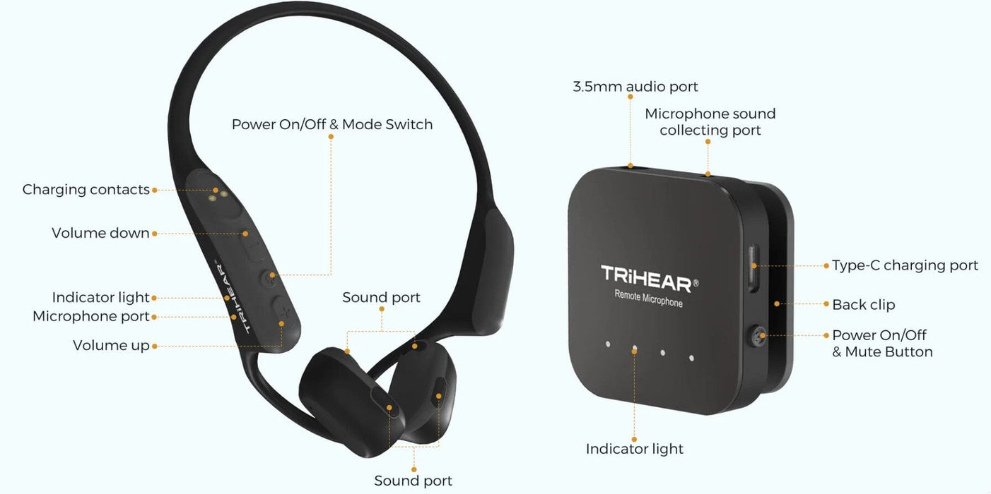 TriHear Liber Open-Ear Assistive Listening Device Audio Amplifiers 